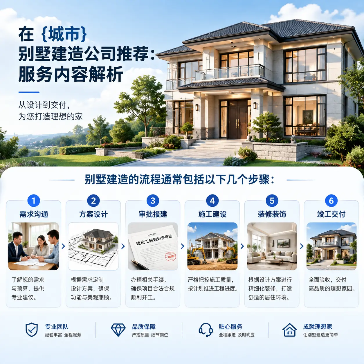 在 凤冈 别墅建造公司推荐:服务内容解析